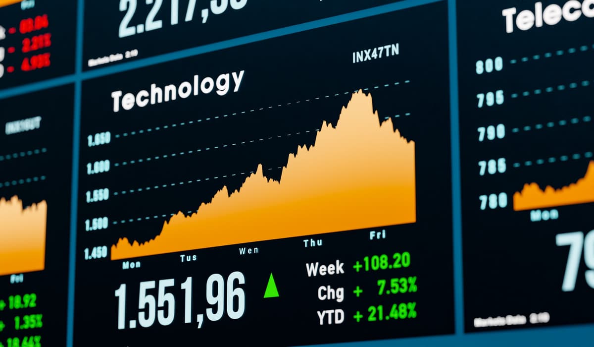 Tech-Led Rally Lifts S&P 500 To Best Day Since Early August